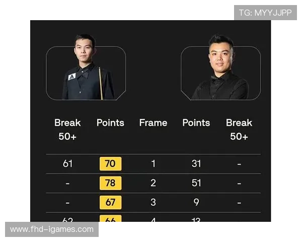 资格赛第三轮前瞻:晋級选手将面临更强挑战 资格赛第三轮前瞻:晋級选手将面临更强挑战