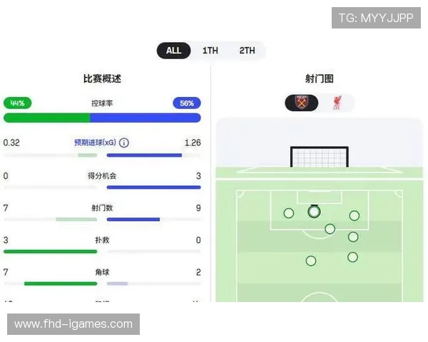 维尔茨轻伤不影响训练，利物浦阵容保持完整