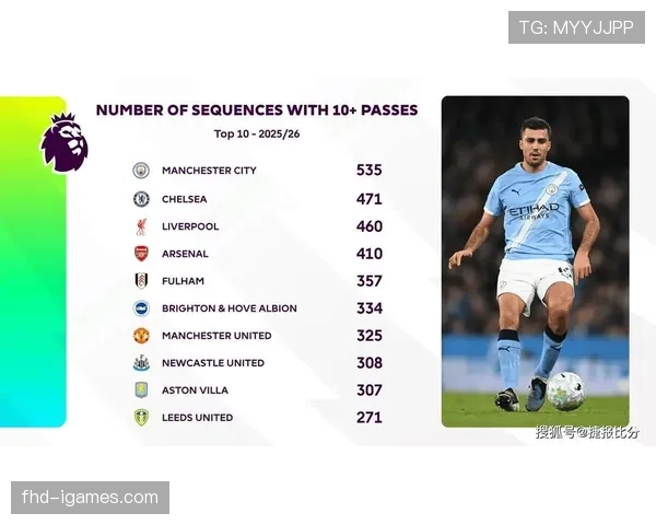 深度报道：亚马逊公布2025-26赛季英超“全镜头”点播数据，用户行为重塑集锦制作逻辑